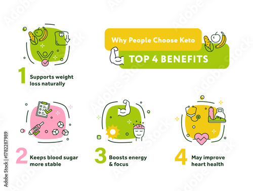 Infographic sharing the top four benefits of the keto diet. It highlights support for weight loss, stable blood sugar, increased energy, and improved heart health.