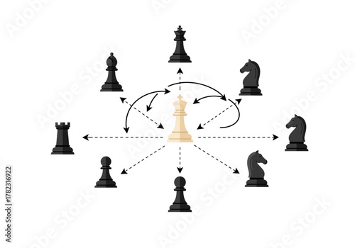 Chess game arrangement with a white king at the center and black pieces around it