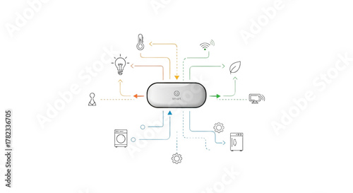 Advanced Smart Home IoT Hub Integration: Centralized Wireless Control Device Connecting Sensors Lights Thermostat Security Camera and Appliances for Automated Energy-Efficient Living