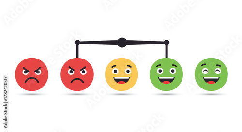 A visual representation of a sentiment scale using five emoji faces, ranging from angry red to happy green, balanced on a pivot.