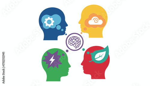 Conceptual infographic of diverse mindsets: logical, creative, emotional, and ecological thinking.