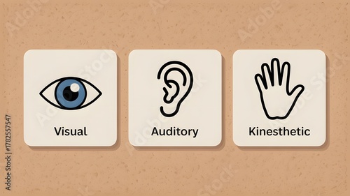 Visual Auditory Kinesthetic Learning Styles Icons on Paper Background