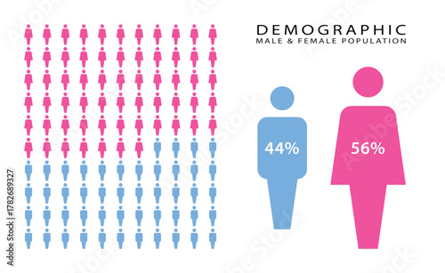 56% female, 44% male comparison infographic. Percentage men and women share