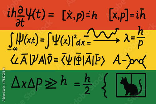 Εκτύπωση καμβά Schrodinger s cat and quantum physics equations on a red yellow and green backgr
