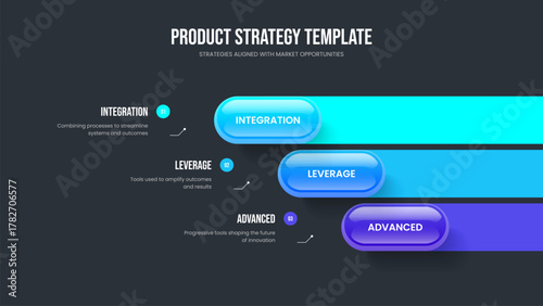 Professional Portfolio Slide Design Vector Illustration. Sales Solution 3 Step Infographic Slideshow Template. Consulting Analysis Three Element Diagram Presentation Layout.