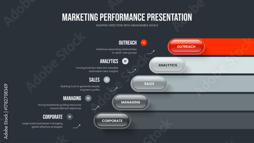Product Review Five Step Diagram Slide Template. Investor Briefing Frame Design Vector Illustration. Service Profile 5 Option Infographic Slideshow Layout.