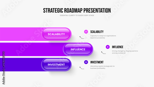 Investor Planning Frame Template Vector Illustration. Consulting Innovation 3 Step Diagram Slide Layout. Market Introduction Three Option Infographic Slideshow Design.
