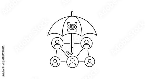 Protecting user data and privacy with a digital umbrella safeguarding interconnected individuals and identity security