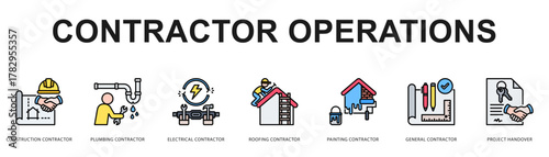 Contractor Operations Modern and clean web banner illustration featuring thematic icons for visual communication