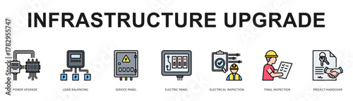 Infrastructure Upgrade Modern and clean web banner illustration featuring thematic icons for visual communication