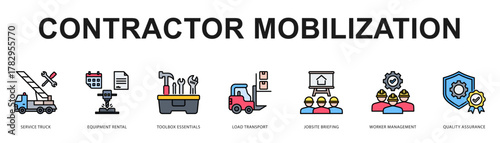 Contractor Mobilization Modern and clean web banner illustration featuring thematic icons for visual communication