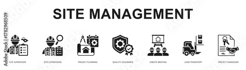 Site Management Modern and clean web banner illustration featuring thematic icons for visual communication