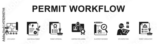 Permit Workflow Modern and clean web banner illustration featuring thematic icons for visual communication