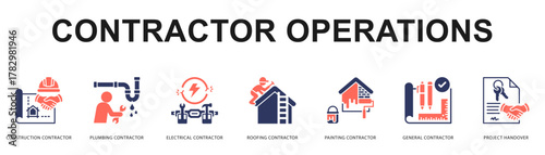 Contractor Operations Modern and clean web banner illustration featuring thematic icons for visual communication