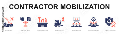 Contractor Mobilization Modern and clean web banner illustration featuring thematic icons for visual communication