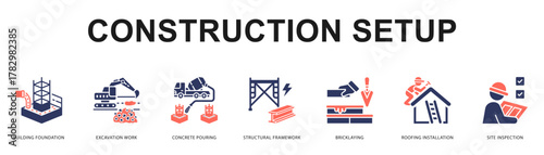 Construction Setup Modern and clean web banner illustration featuring thematic icons for visual communication