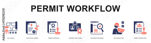 Permit Workflow Modern and clean web banner illustration featuring thematic icons for visual communication