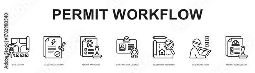 Permit Workflow Modern and clean web banner illustration featuring thematic icons for visual communication