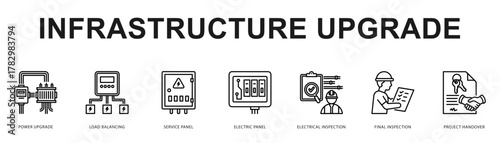 Infrastructure Upgrade Modern and clean web banner illustration featuring thematic icons for visual communication