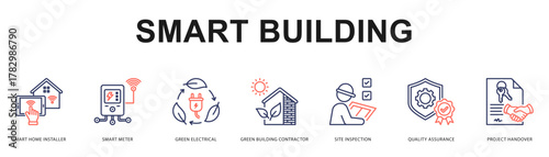 Smart Building Modern and clean web banner illustration featuring thematic icons for visual communication