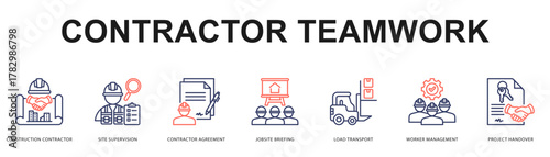 Contractor Teamwork Modern and clean web banner illustration featuring thematic icons for visual communication