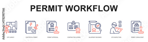Permit Workflow Modern and clean web banner illustration featuring thematic icons for visual communication