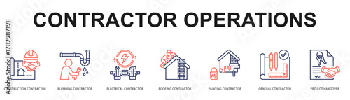 Contractor Operations Modern and clean web banner illustration featuring thematic icons for visual communication