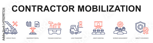 Contractor Mobilization Modern and clean web banner illustration featuring thematic icons for visual communication