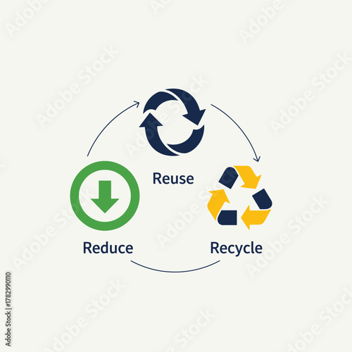 Reduce Reuse Recycle - Sustainable Environmental Conservation Practices.