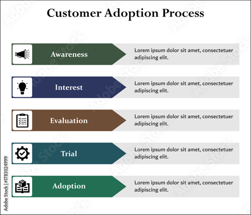 Five aspects of Customer Adoption Process. Infographic template with icons and description placeholder