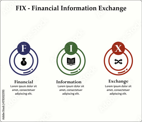 FIE - Financial Information exchange acronym. Infographic template with icons and description placeholder