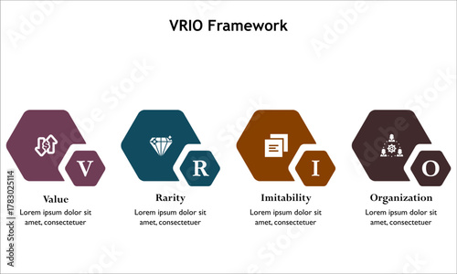 VRIO - Value, Rarity, Imitability, Organization. Infographic template with icons and description placeholder