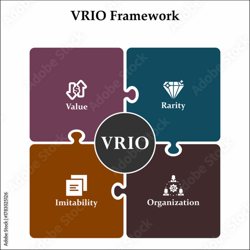 VRIO - Value, Rarity, Imitability, Organization. Infographic template with icons and description placeholder