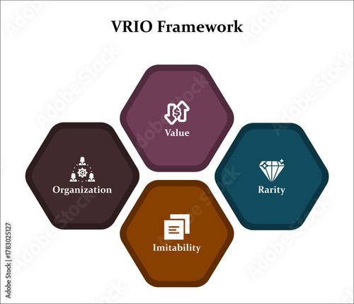VRIO - Value, Rarity, Imitability, Organization. Infographic template with icons and description placeholder