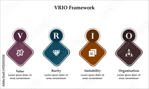 VRIO - Value, Rarity, Imitability, Organization. Infographic template with icons and description placeholder