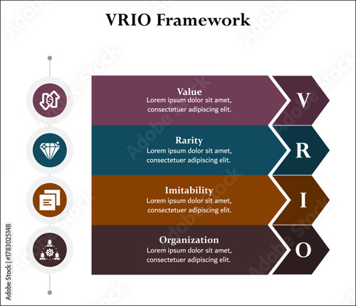 VRIO - Value, Rarity, Imitability, Organization. Infographic template with icons and description placeholder