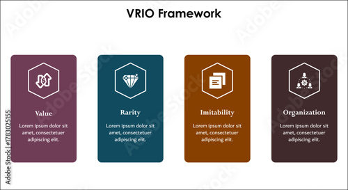 VRIO - Value, Rarity, Imitability, Organization. Infographic template with icons and description placeholder
