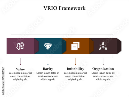 VRIO - Value, Rarity, Imitability, Organization. Infographic template with icons and description placeholder