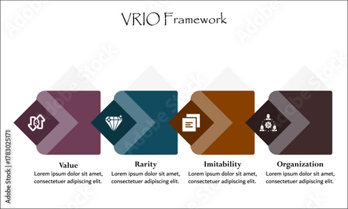 VRIO - Value, Rarity, Imitability, Organization. Infographic template with icons and description placeholder