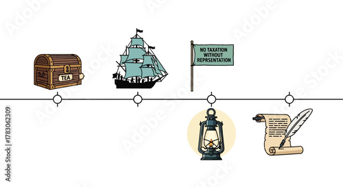 A vector illustration of a historical timeline depicting key events related to the American Revolution and the Boston Tea Party.