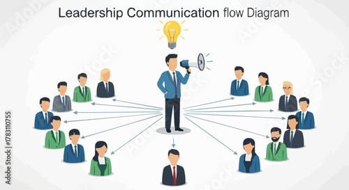 Leadership Communication Flow Diagram with Central Figure and Team Members.