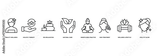Banner Beauty Wellness Concept icon. Beauty Wellness, Holistic Therapy, Spa Relaxation, Natural Care, Mindfulness Practice, Skin Treatment, Wellness Lifestyle and Healthy Glow