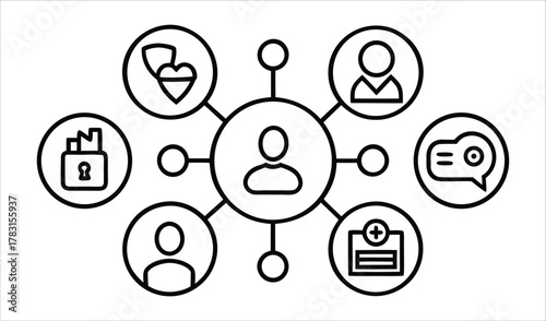 Centralized user network connecting health security communication and relationships
