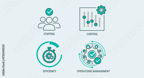 Vector illustration of illustrative icons depicting staffing, control, efficiency, and operations management, showcasing essential business processes and organizational functions on