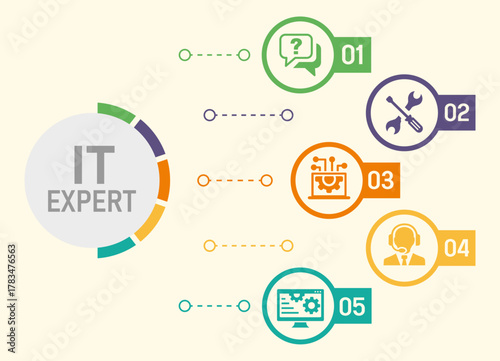 IT expert banner website icons vector illustration with icons of technology, icon, computer, software, hardware, network, data, coding, chat, customer, question, programming, developer 