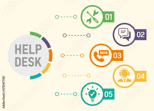 Help desk banner website icons vector illustration with icons of support, help, icons, service, assistance, customer, agent, call, desk, communication, response, problem, 