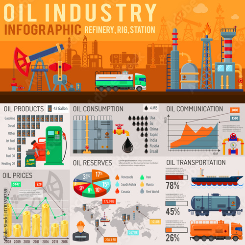 Oil industry Infographics