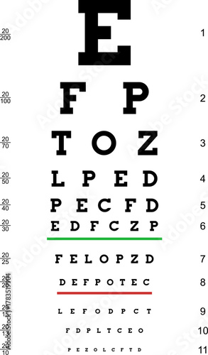 Poster eyes test chart
