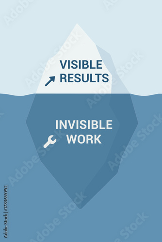 Iceberg concept illustration showing visible results above water and invisible work below the surface. Perfect for motivation, productivity, and business success visuals.