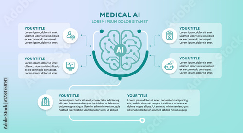Medical AI business presentation slide template - AI brain with stethoscope connected to 5 boxes with space for text 